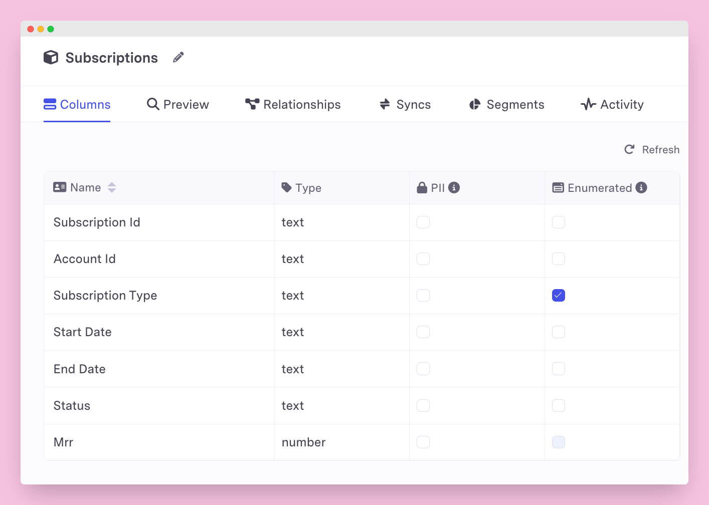 Census subcription Dataset