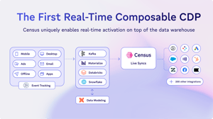 Announcing Live Syncs: Bringing Real-Time to the Data Warehouse