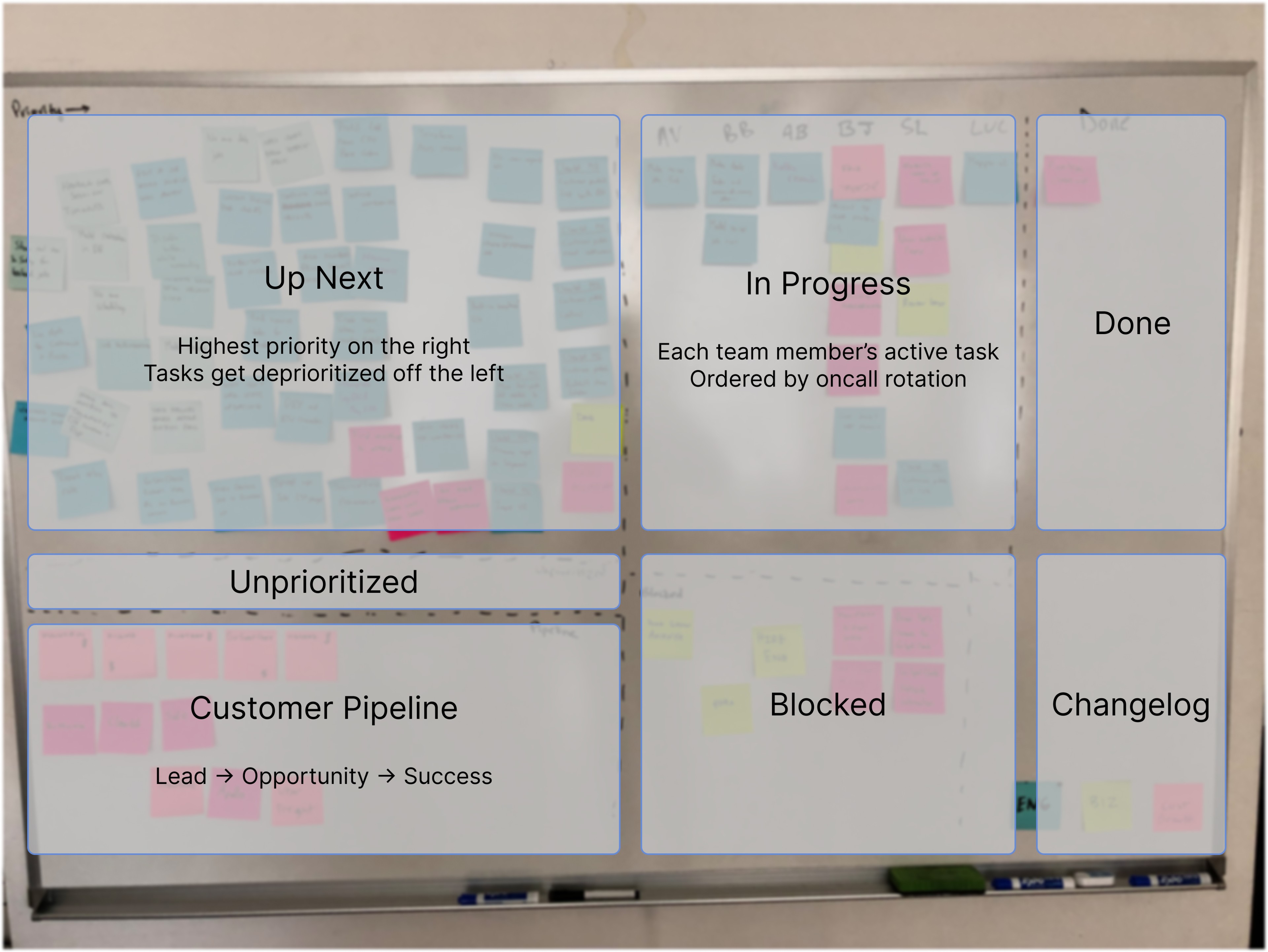 An early version of our board, I have surprisingly few photos of it!