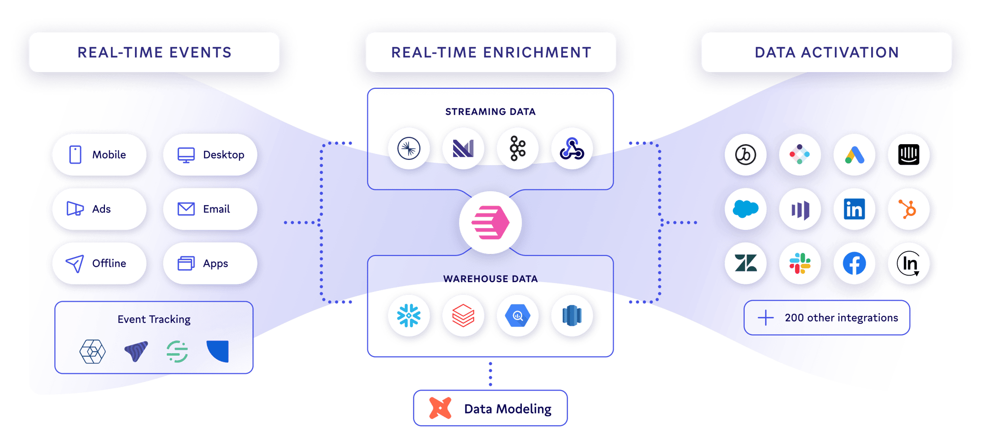 Live Syncs architecture