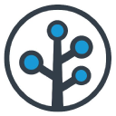 Branch.io