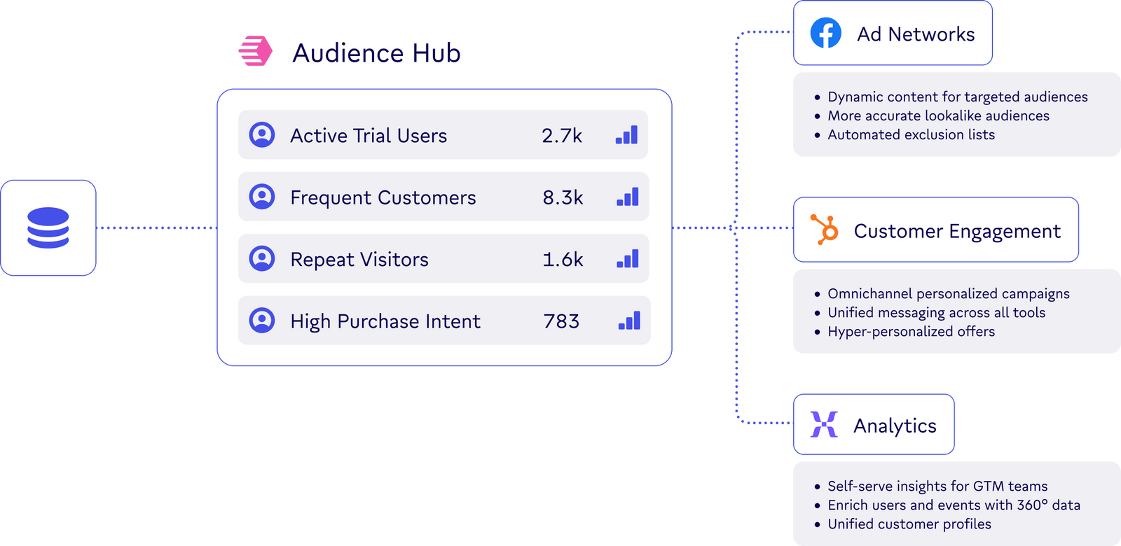 audience-hub-hubspot