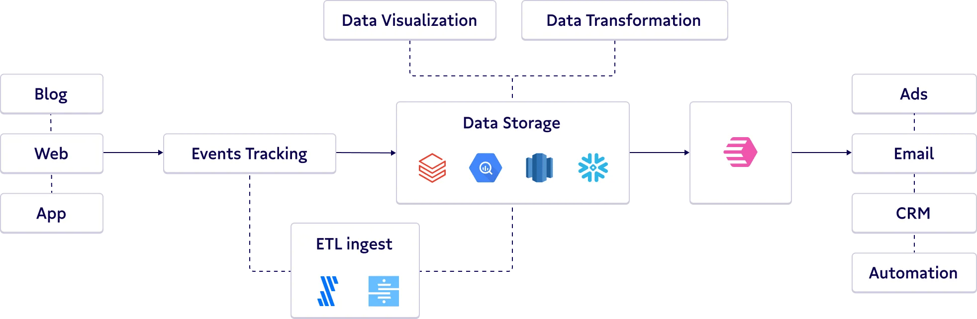 product graph