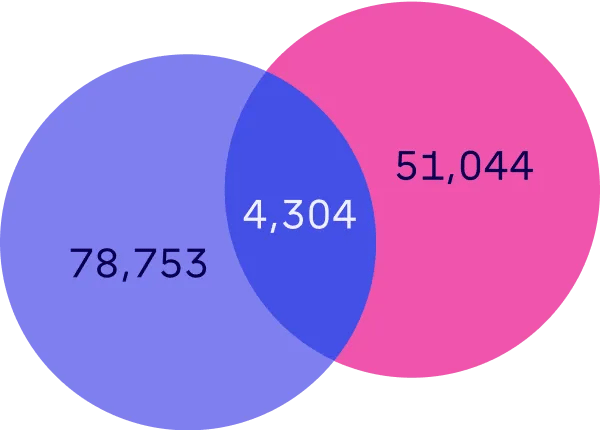 audience-comparisons