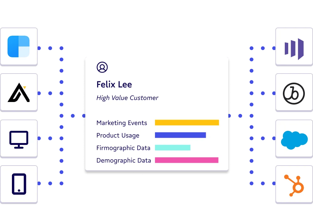 360 customer profile