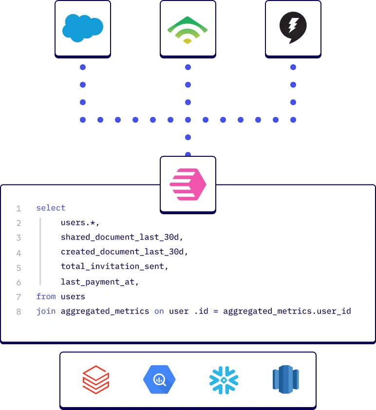 platform multisource census sql