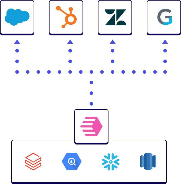 reverse ETL illustration