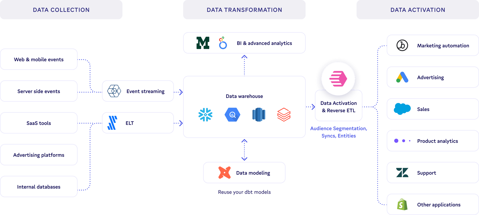 example data stack