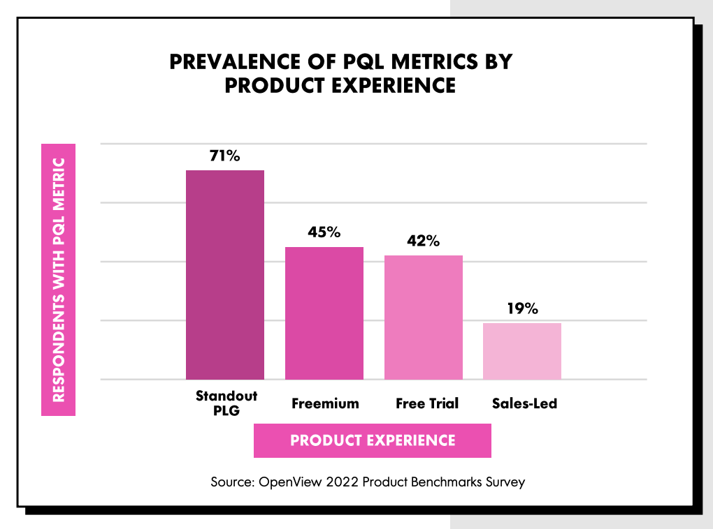 Source: https://openviewpartners.com/2022-product-benchmarks/