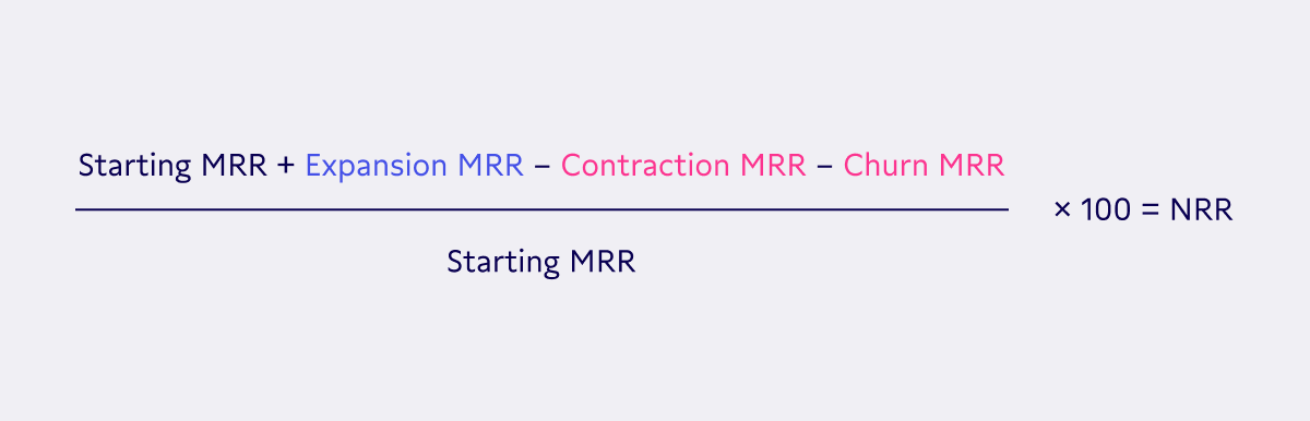 Using this simple calculation, you can calculate an accurate NRR.