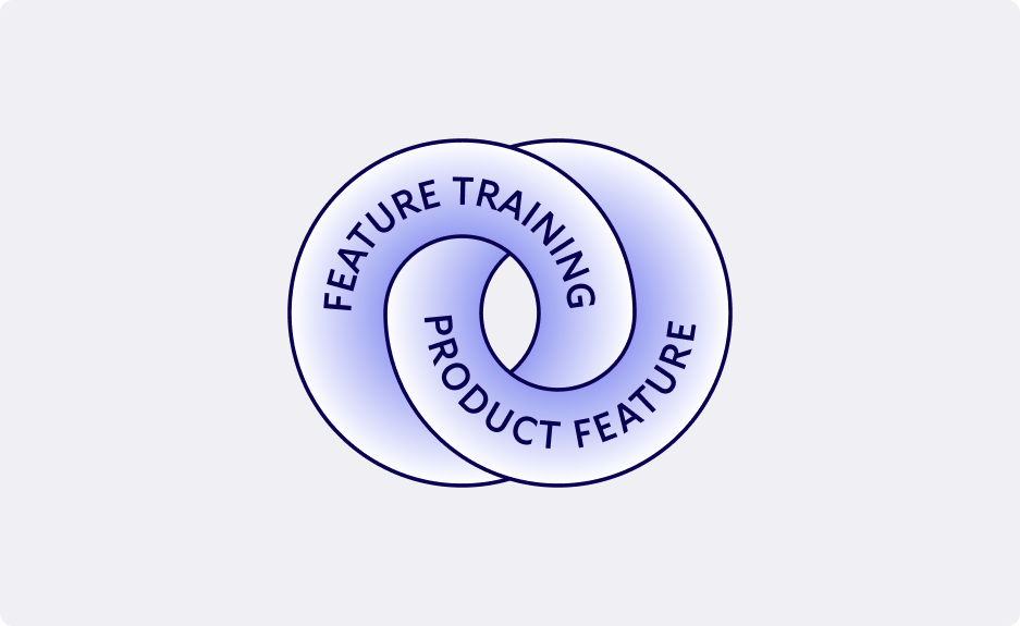 It may not be immediate, but linking feature training and use of product features can complete the effectiveness loop between customer success and product.