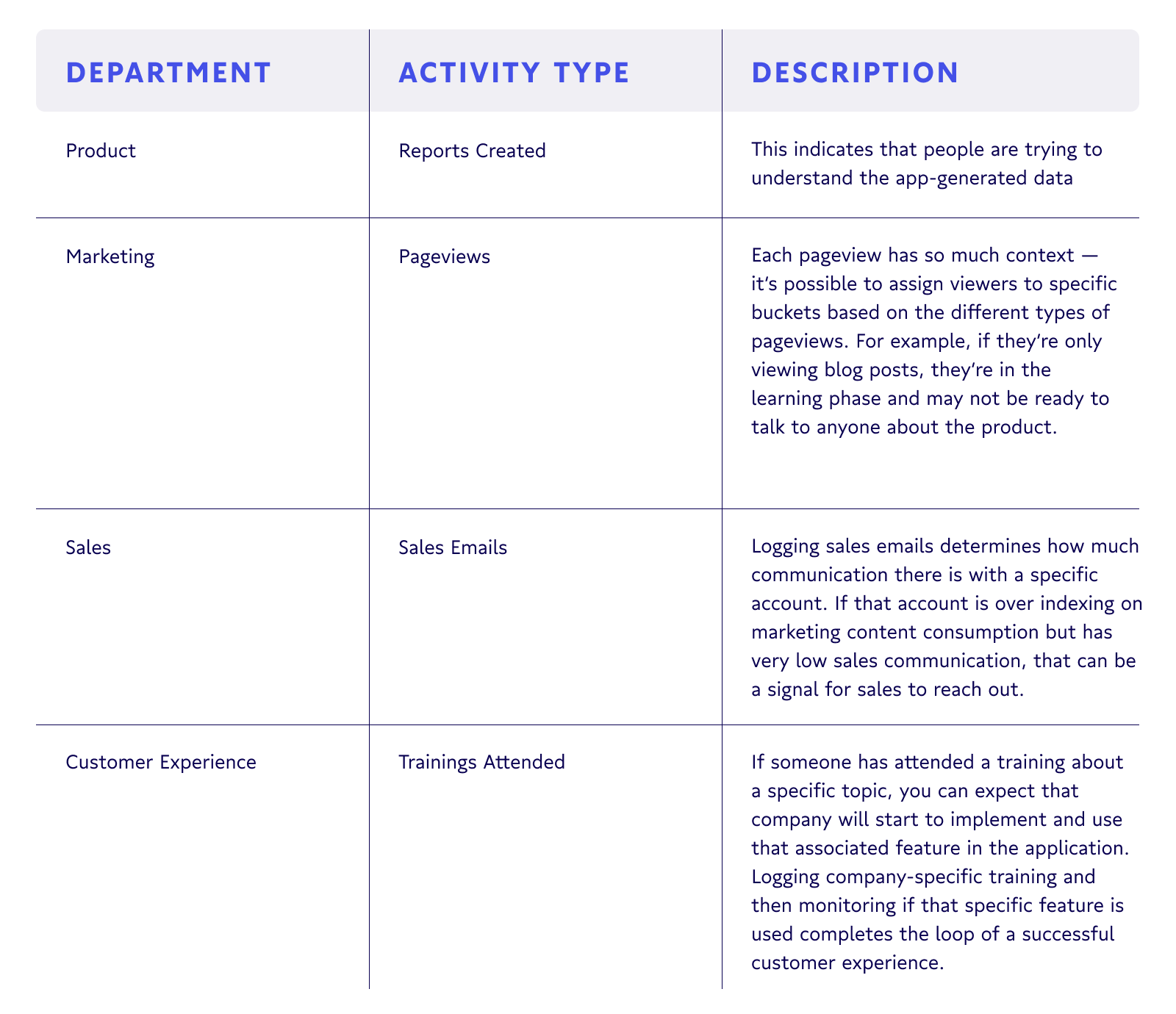 Each of these activities has a different meaning and, when paired with a little bit of context, can tell you all kinds of interesting information about their intent. 