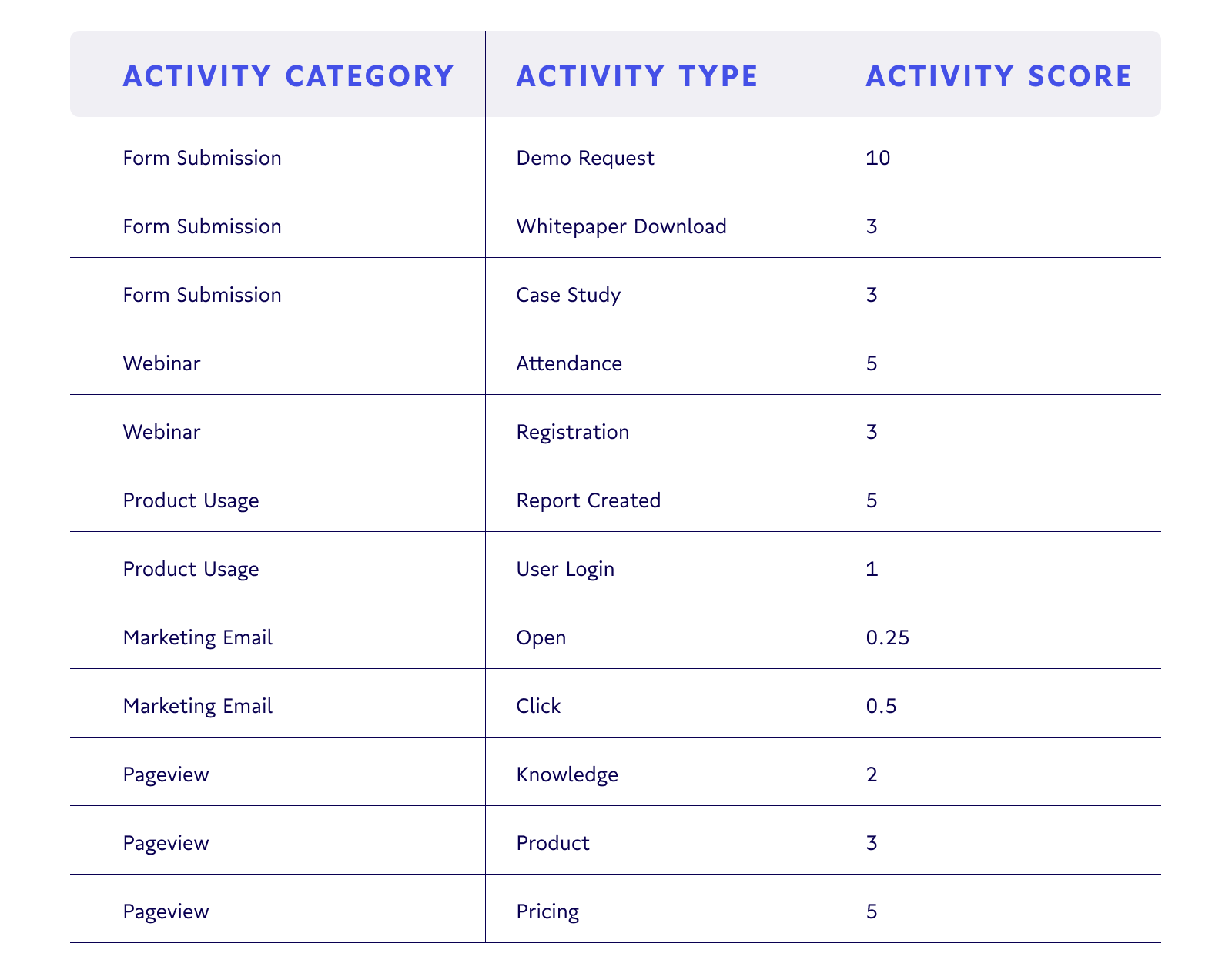 An example scoring table will look something like this