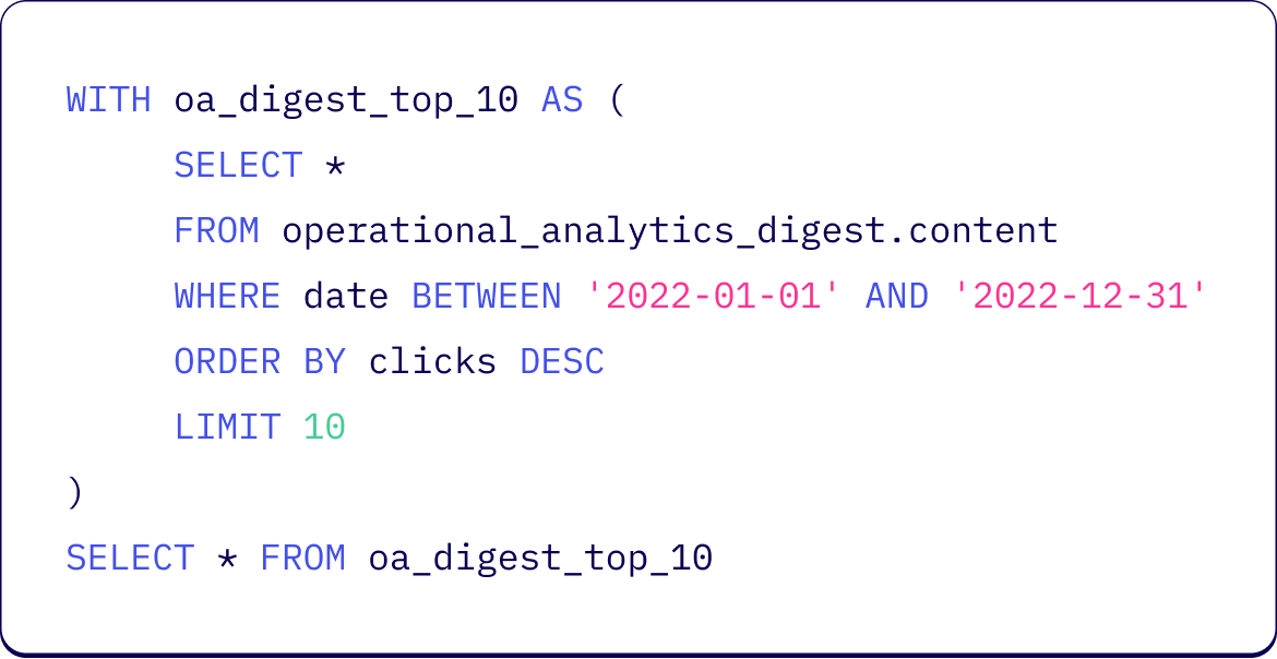 OA Digest_2022_query