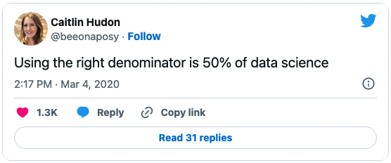 OA Digest 1122 - Using SQL to Summarize AB Experiment Results