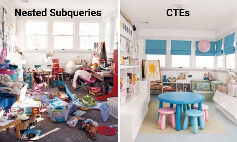SQL - subqueries vs CTEs