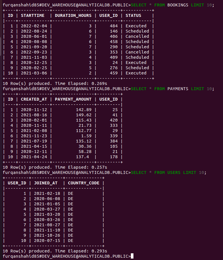 SQL table data