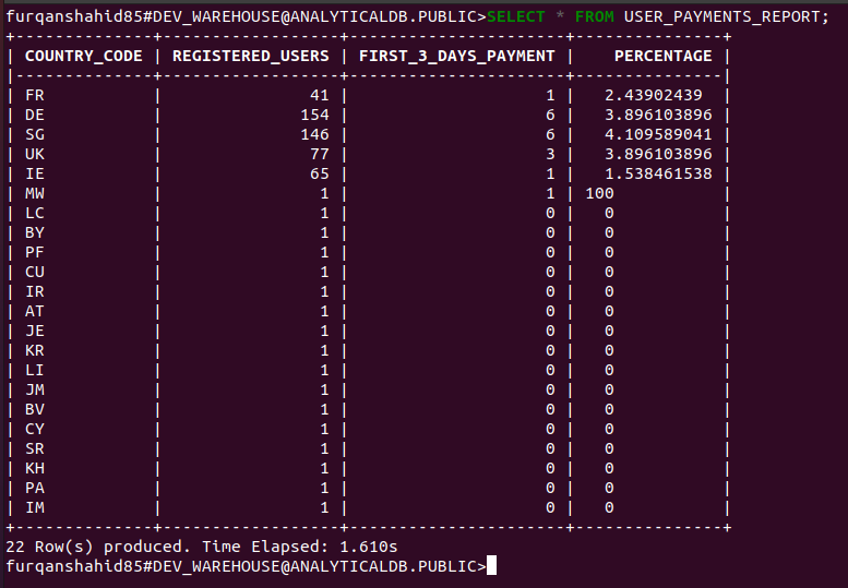 SQL compilation query results