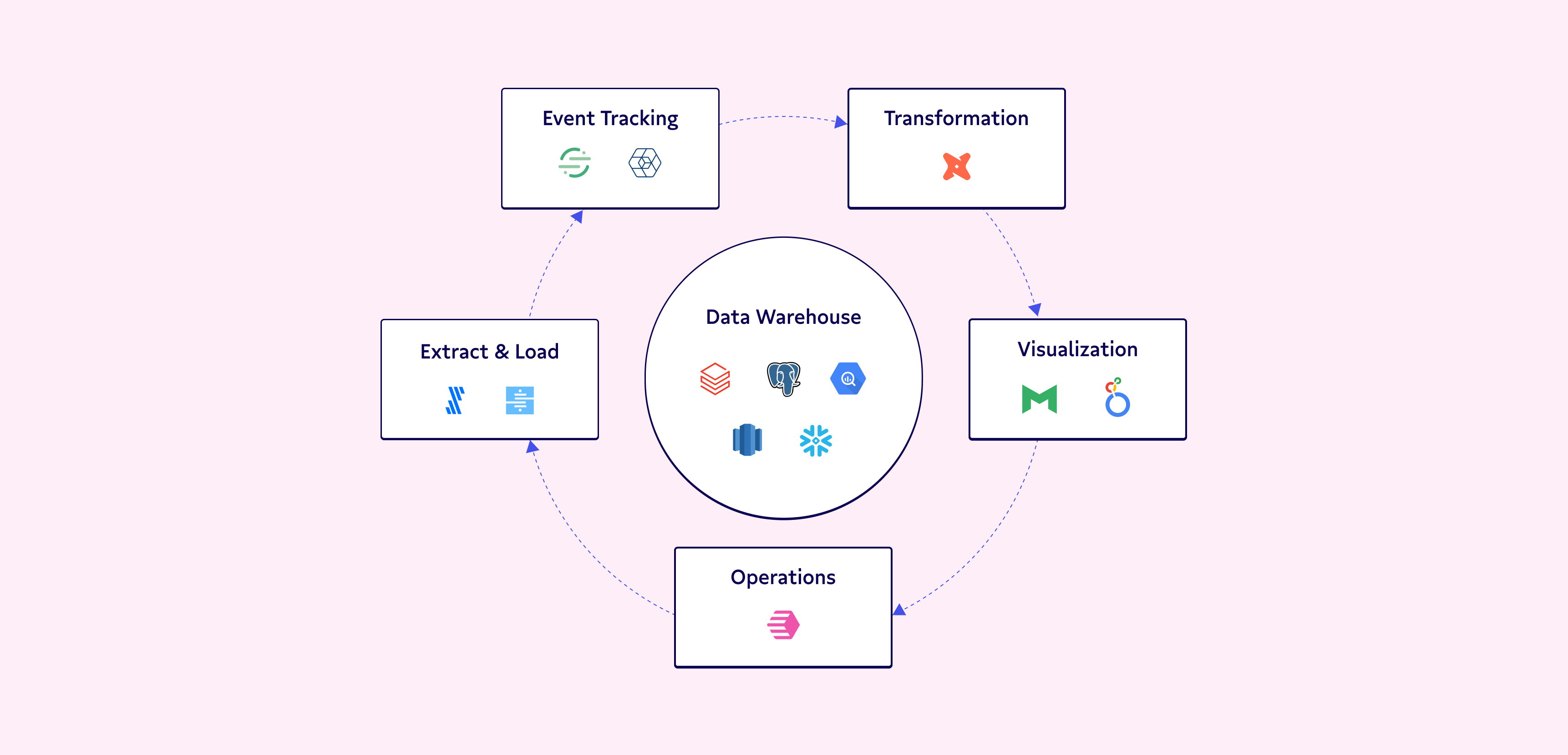 The operational analytics loop