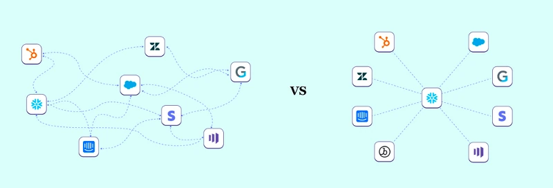 Diagram of old tech stacks vs new with reverse ETL tool centered instead of data warehouse