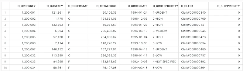 Example of a Snowflake account with access to the TPC-H benchmark data set