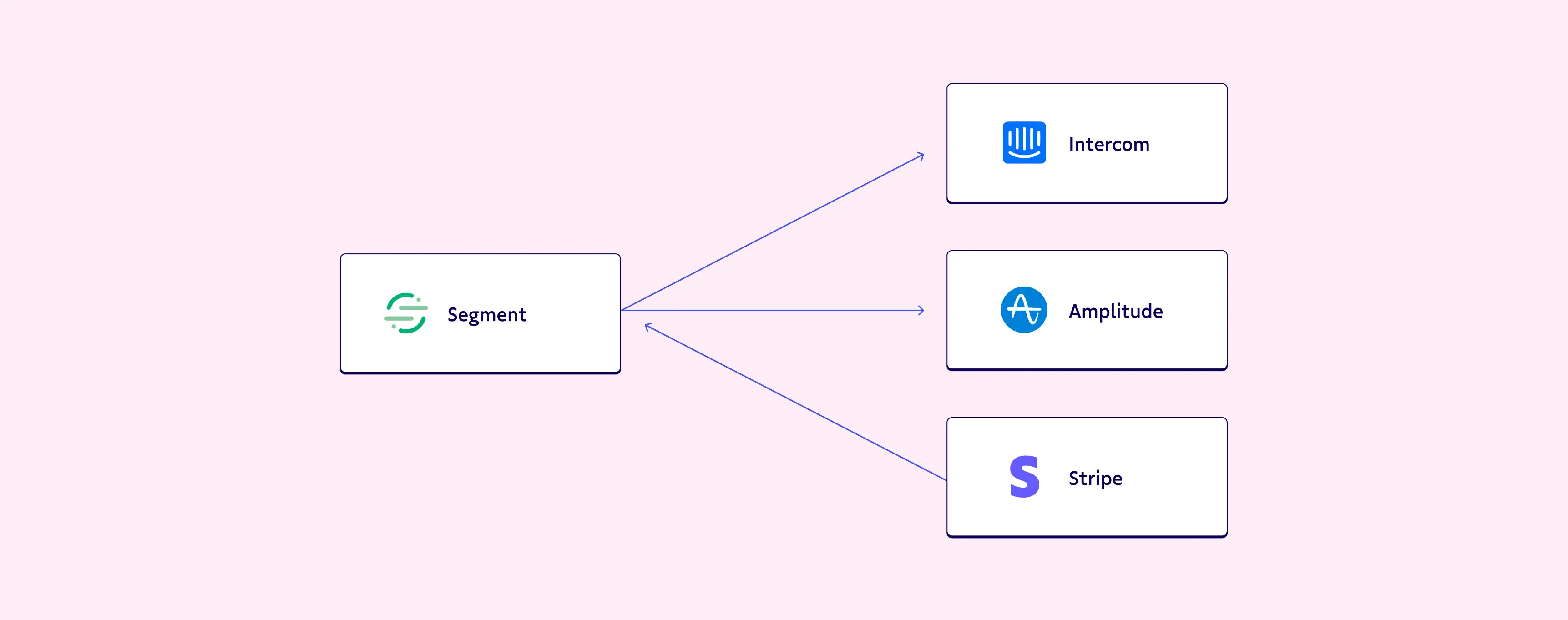 Founder data stack looks like this