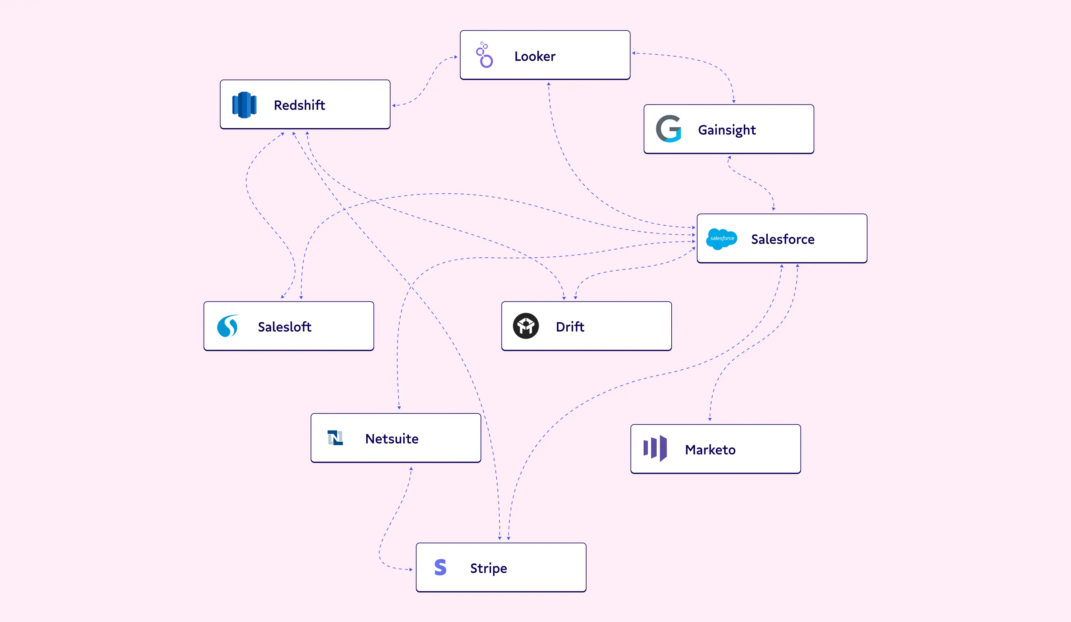 Data stack tools