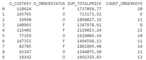 A DataFrame from a Snowflake query