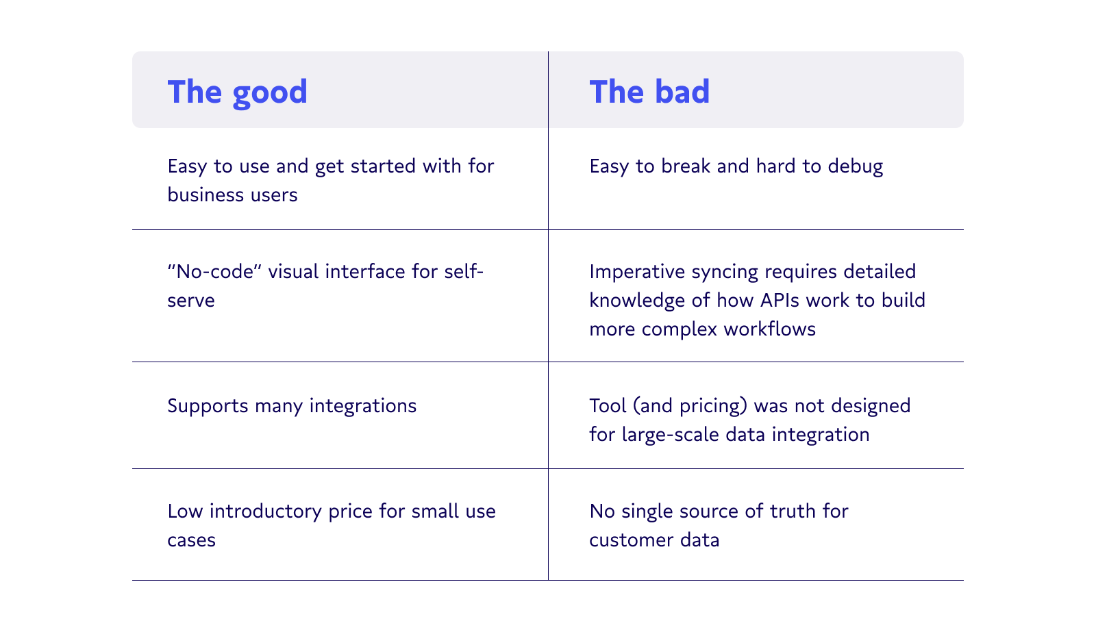 Pros and cons table for iPaaS