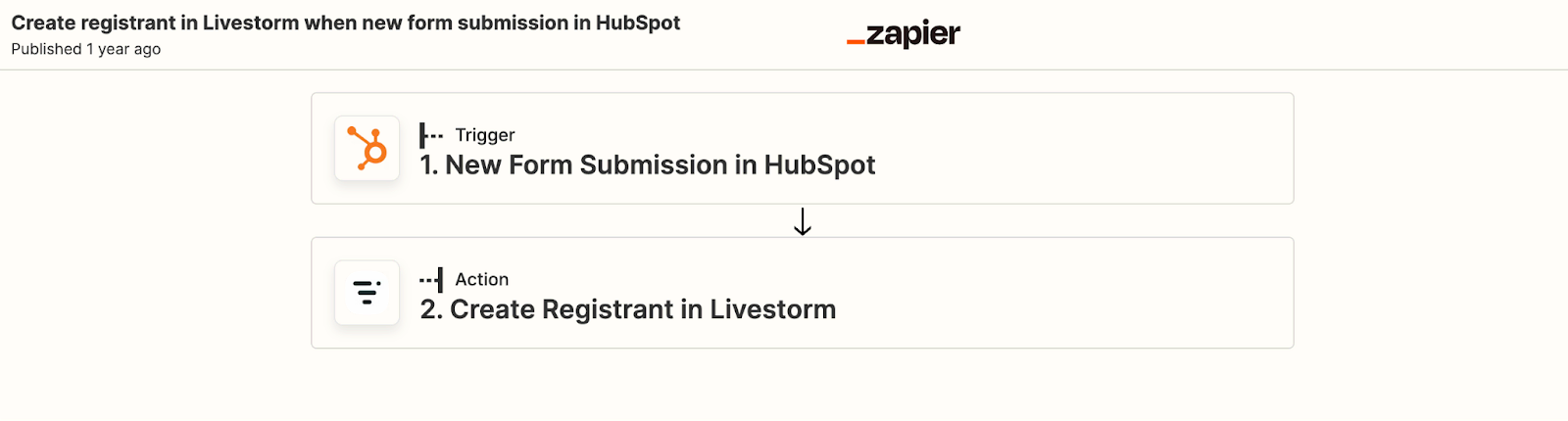 Zapier iPaaS example