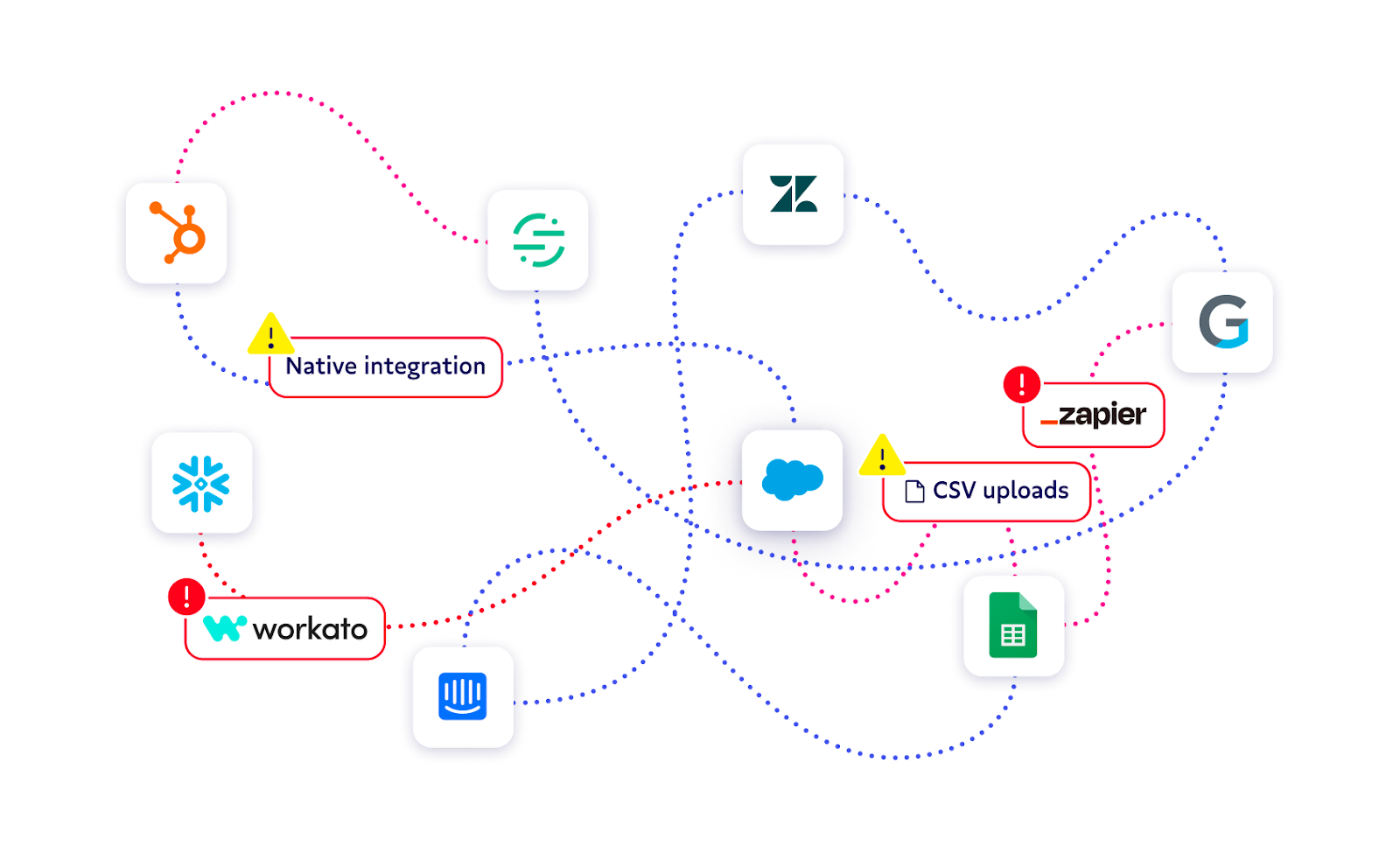 iPaas stack nightmare