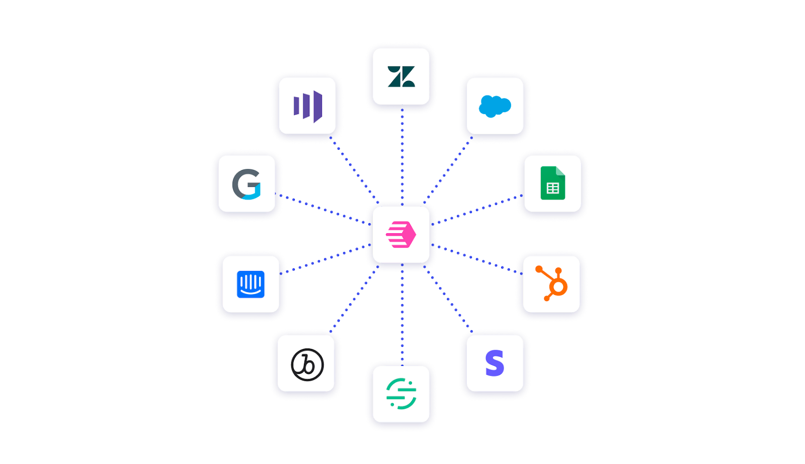 Reverse etl hub and spoke model