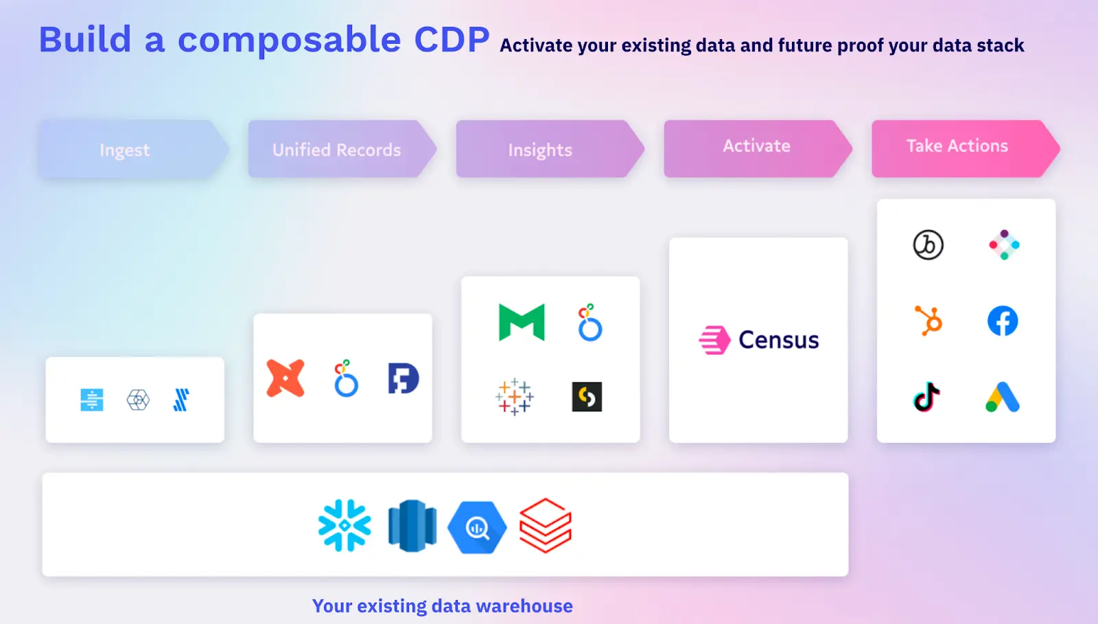 Build a composable CDP, the more nimble Reverse ETL