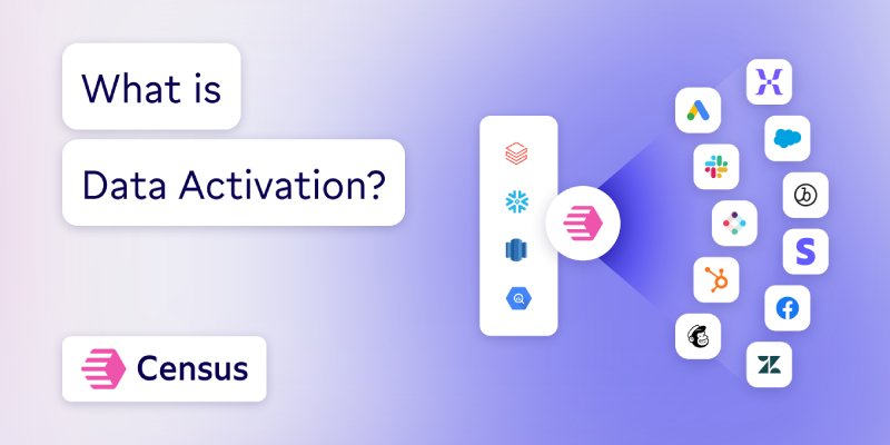 What is Data Activation? | Census