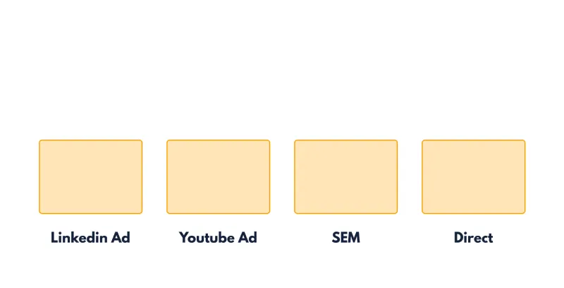 linear attribution model