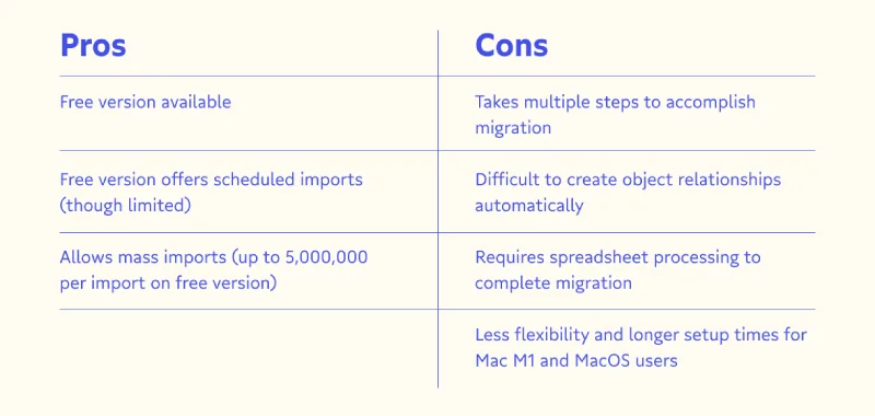 Pros and cons of using Salesforce data loader to connect data from Snowflake