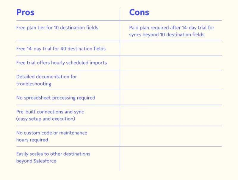 Pros and cons of using Census reverse etl to connect Snowflake to Salesforce