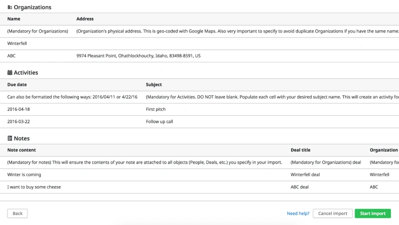 Pipedrive data review