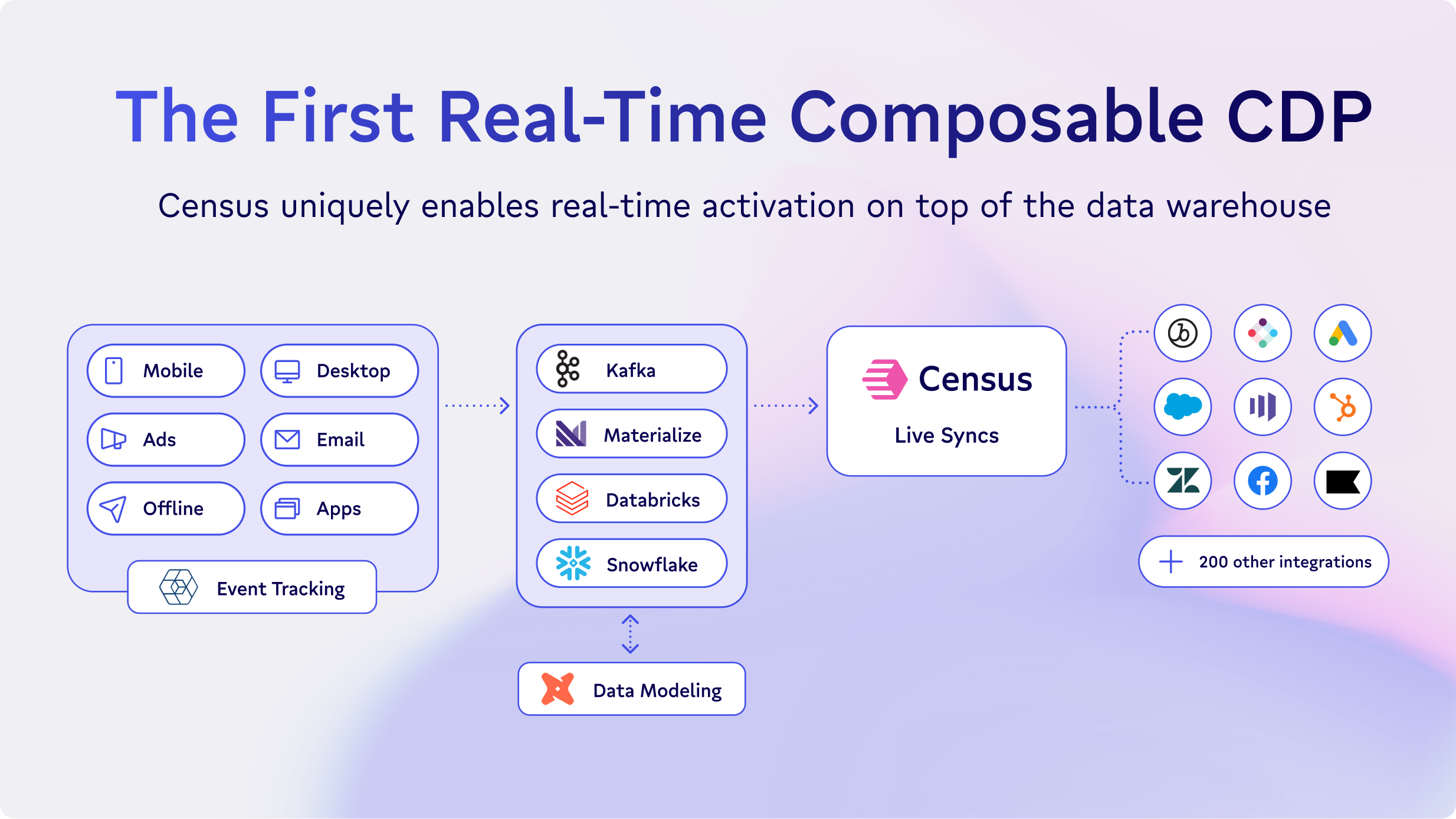 Merging Data Acquisition and Real-time Control